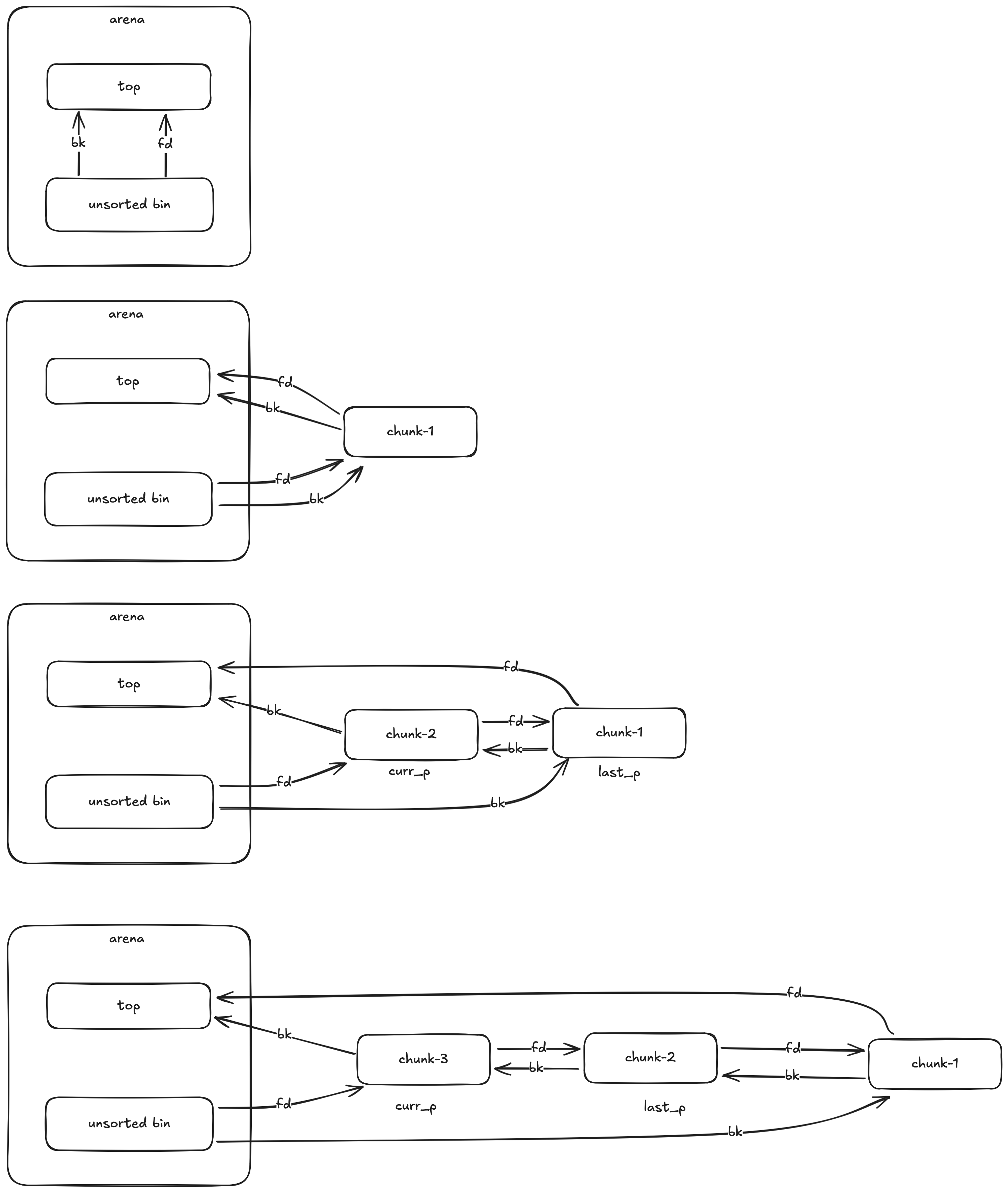 fastbin consolidation visualization